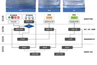 奥尼尔：若我是锡安&是场上最大只的 那么我今晚要统治比赛